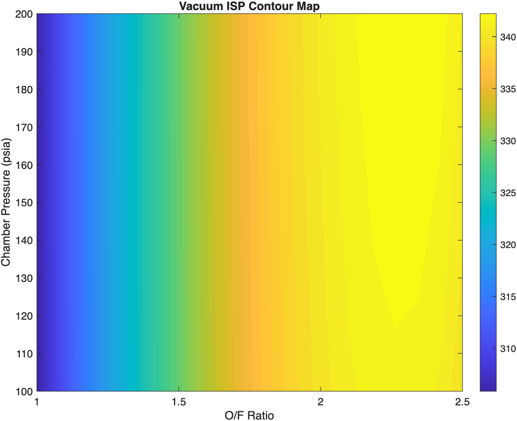 CEA contour plot of vacuum specific impulse versus mixture ratio and chamber pressure